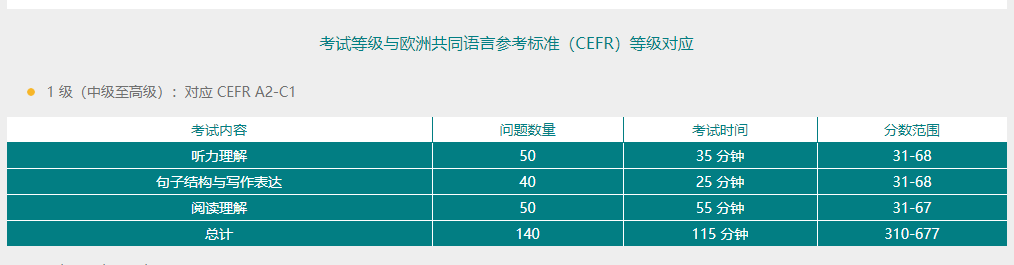 托福ITP ®中国版考试与雅思托福成绩对比表！