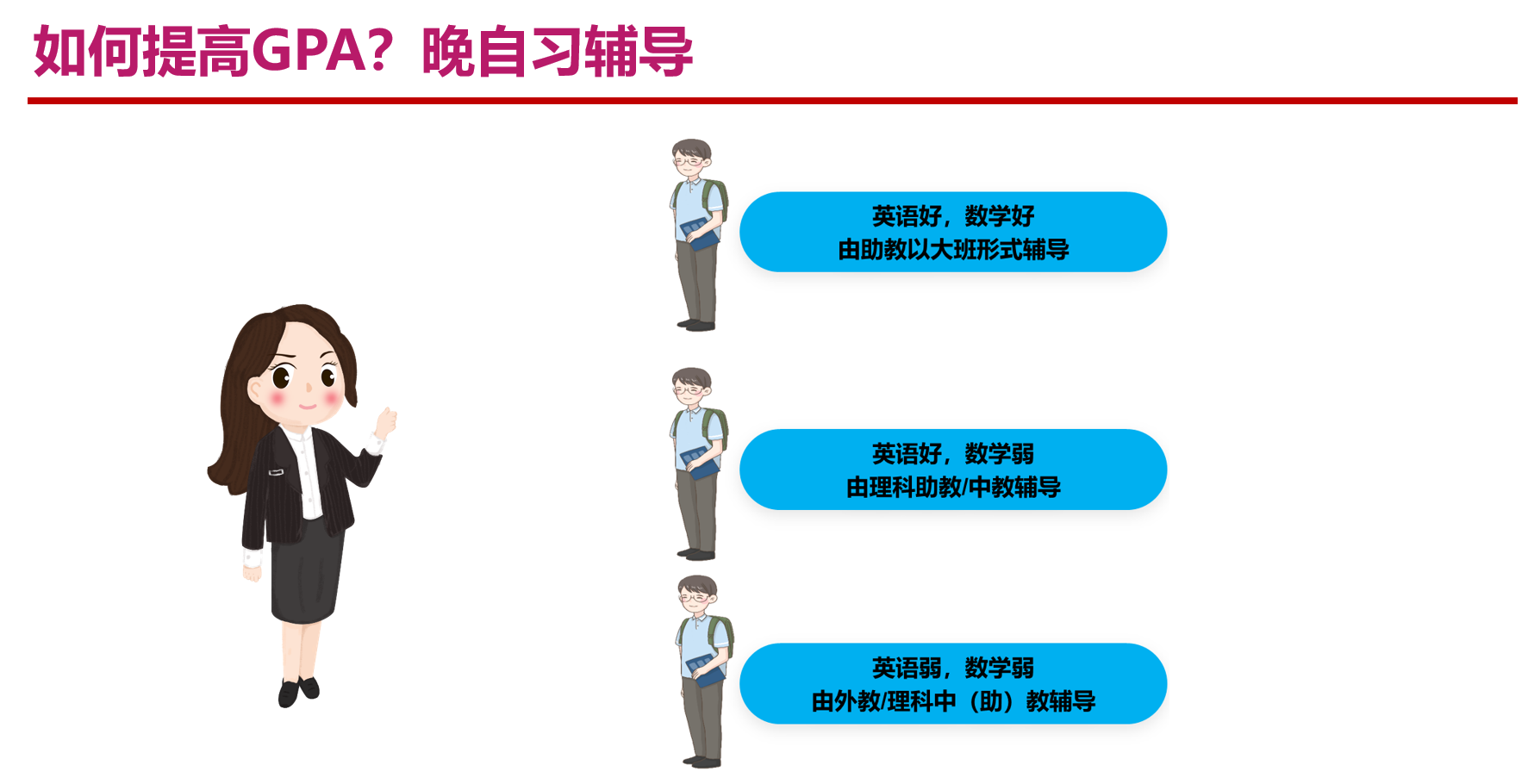 ossd课程能提高GPA成绩吗？ossd成绩如何评估？环球加高同步课OSSD如何提高GPA？