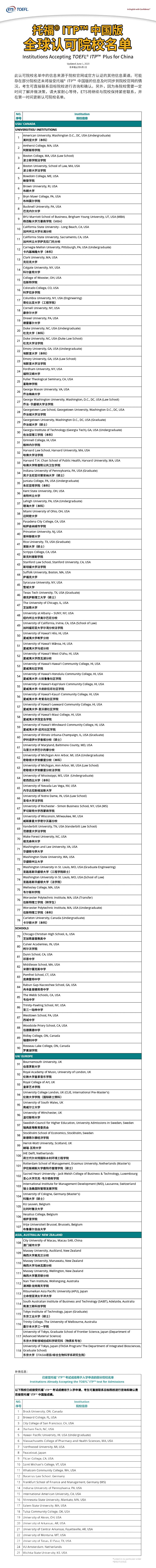 托福ITP中国版最新考位分享 | 哈佛大学,东京大学等110所认可