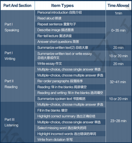 PTE考试主要考哪些内容？PTE备考方法分享！