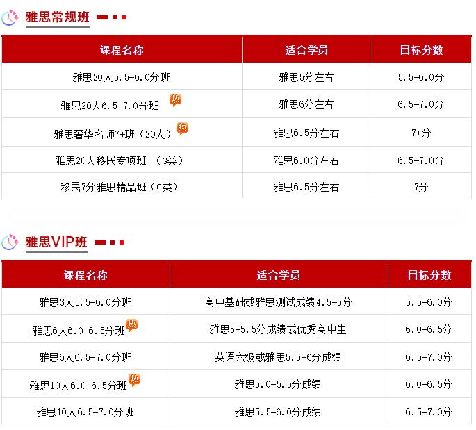 雅思口语得分技巧有哪些？1个技巧轻松get 7分答案！