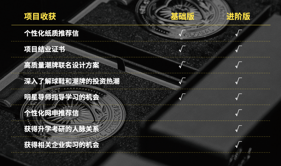 背景提升项目|金融商科科研潮牌与体育品牌的融合创新实训项目介绍！
