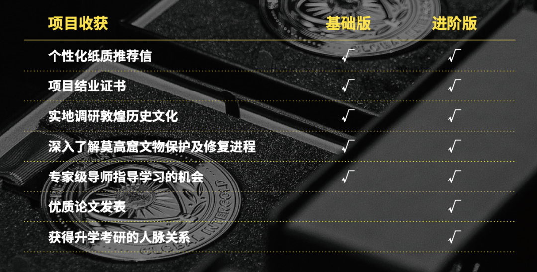 背景提升项目|人文社科学术科研敦煌文化传承与科技创新研究项目招生中！