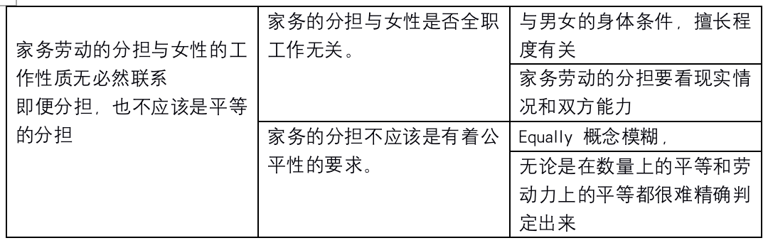 雅思大作文【男女平摊家务】写作思路分析！