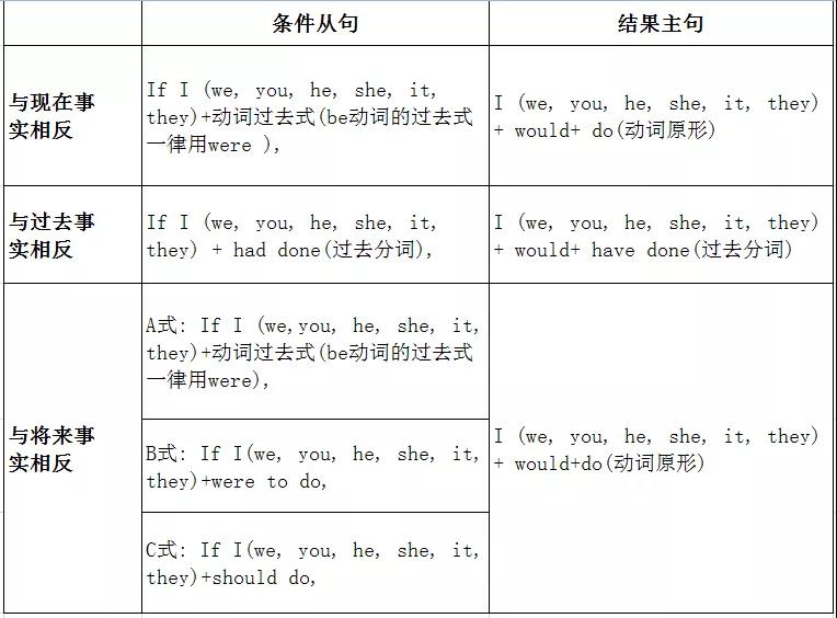 雅思写作中常用的虚拟条件句有哪些？考鸭收藏！