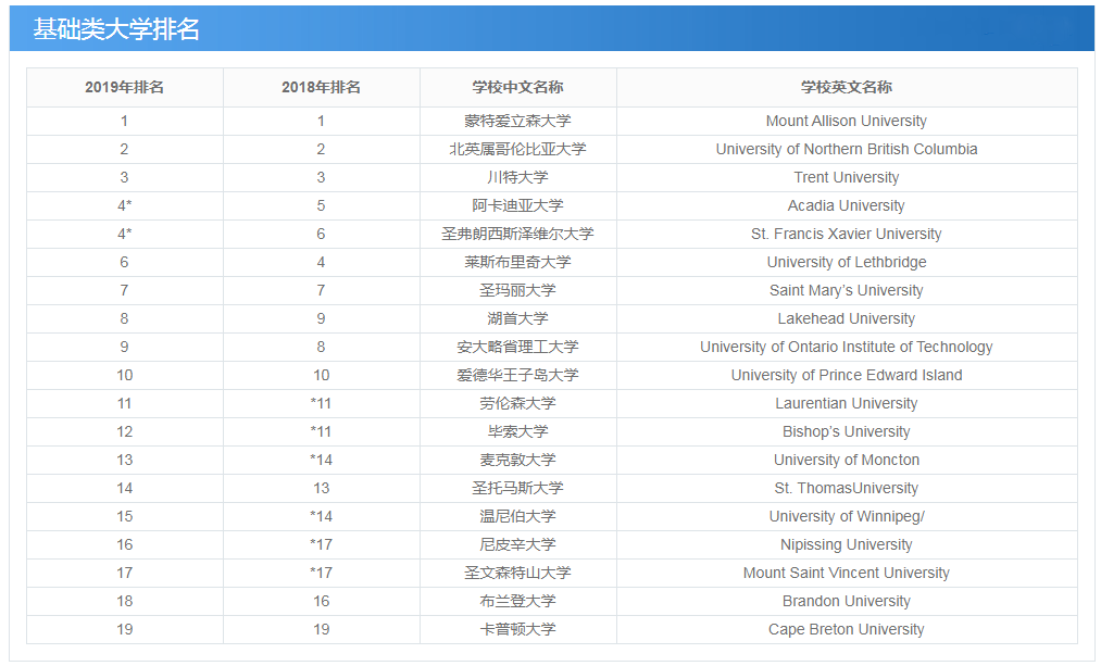 加拿大加拿大大学排名榜分析，哪些学校实力更强？