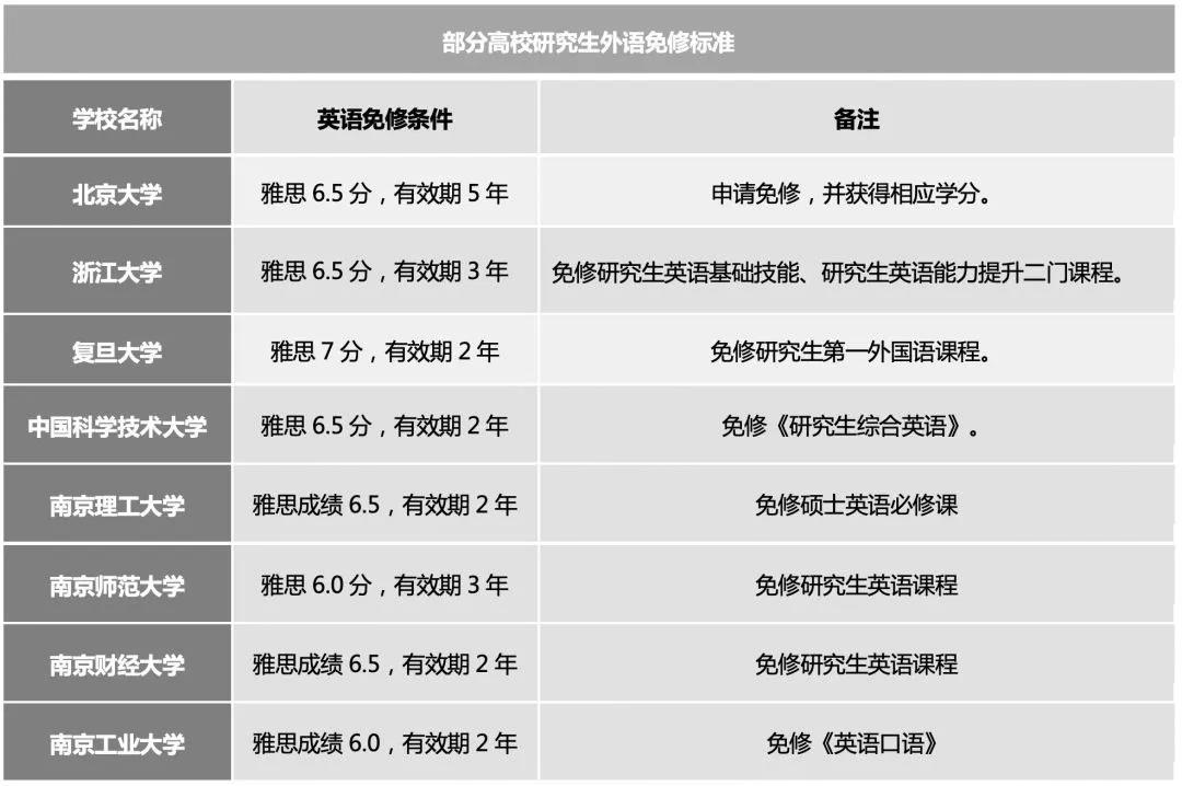 除了出国留学，雅思成绩竟然这么香？
