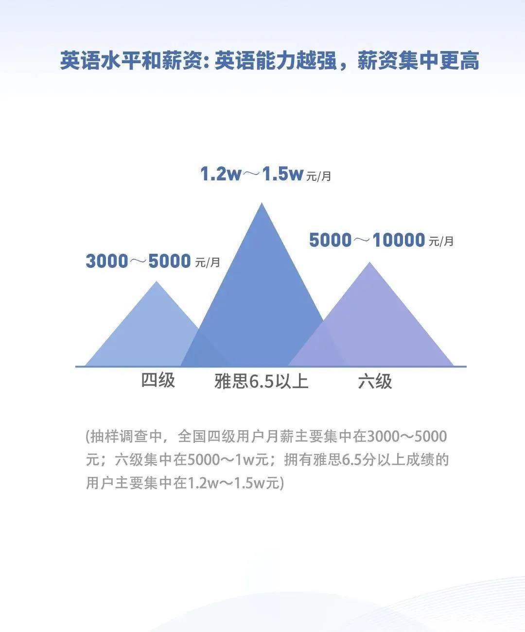 不出国就不用学雅思吗？再不学你就OUT了！