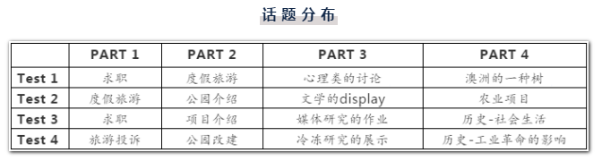 【剑15】听力详解来啦！这两个变化对你影响很大！