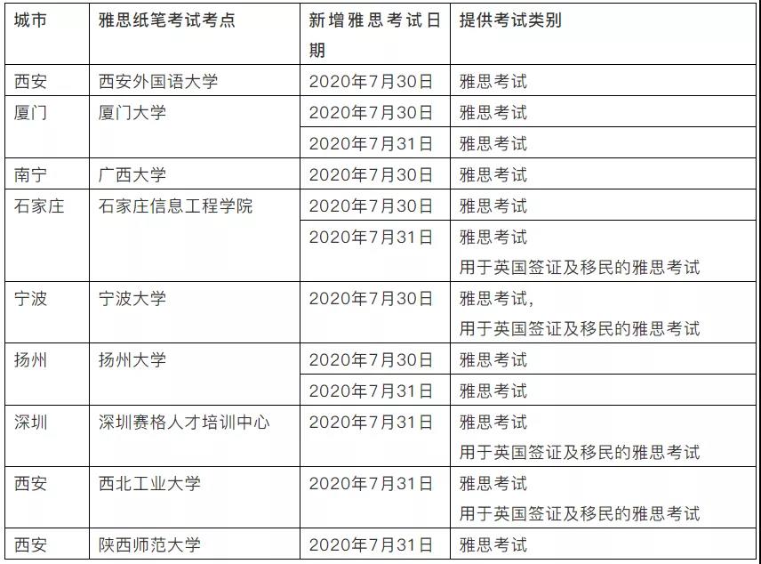 雅思复考推出了新规定吗？新增7月30/31日考试场次！