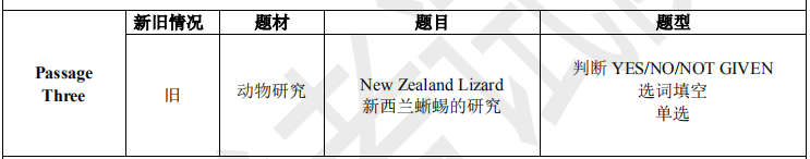雅思阅读真题机经|2020年07月11日雅思阅读机经考题回忆