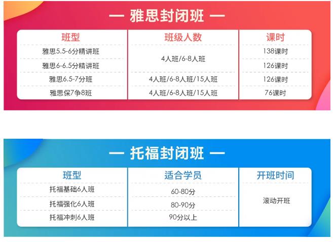 上海环球教育有雅思托福封闭班吗？费用贵吗?