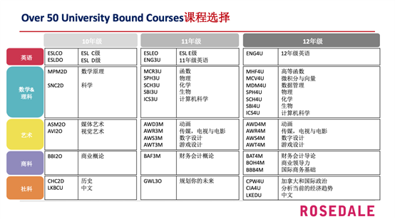 ossd课程主要内容是什么？OSSD课程介绍及课程一览表分享！