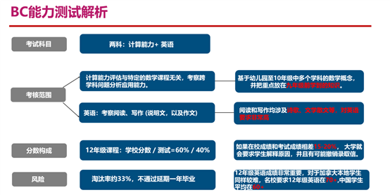 环球教育ossd项目有什么优势？课程特点是什么？