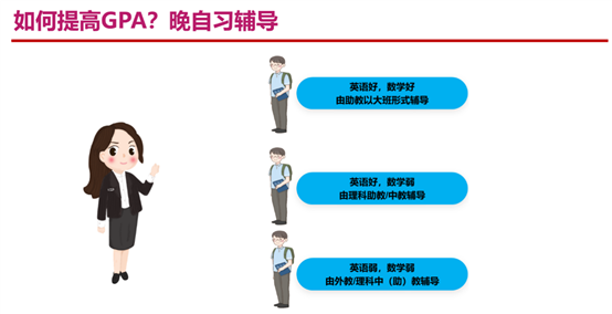 环球教育ossd项目有什么优势？课程特点是什么？