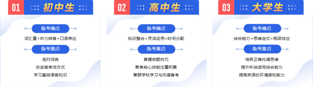 环球教育托福课程，专业教学+专属辅导，零基础也能一次通关
