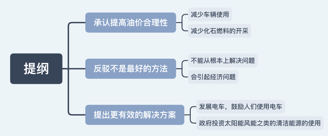 7.18大陆雅思大作文：孩子沉迷电玩，缺乏运动 作思路解析！