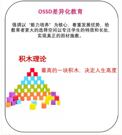 ossd培训哪家好？ossd课程怎么样？环球加高同步课OSSD介绍！