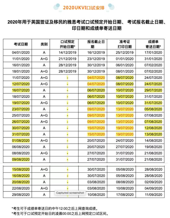 　　2020年雅思考试安排
