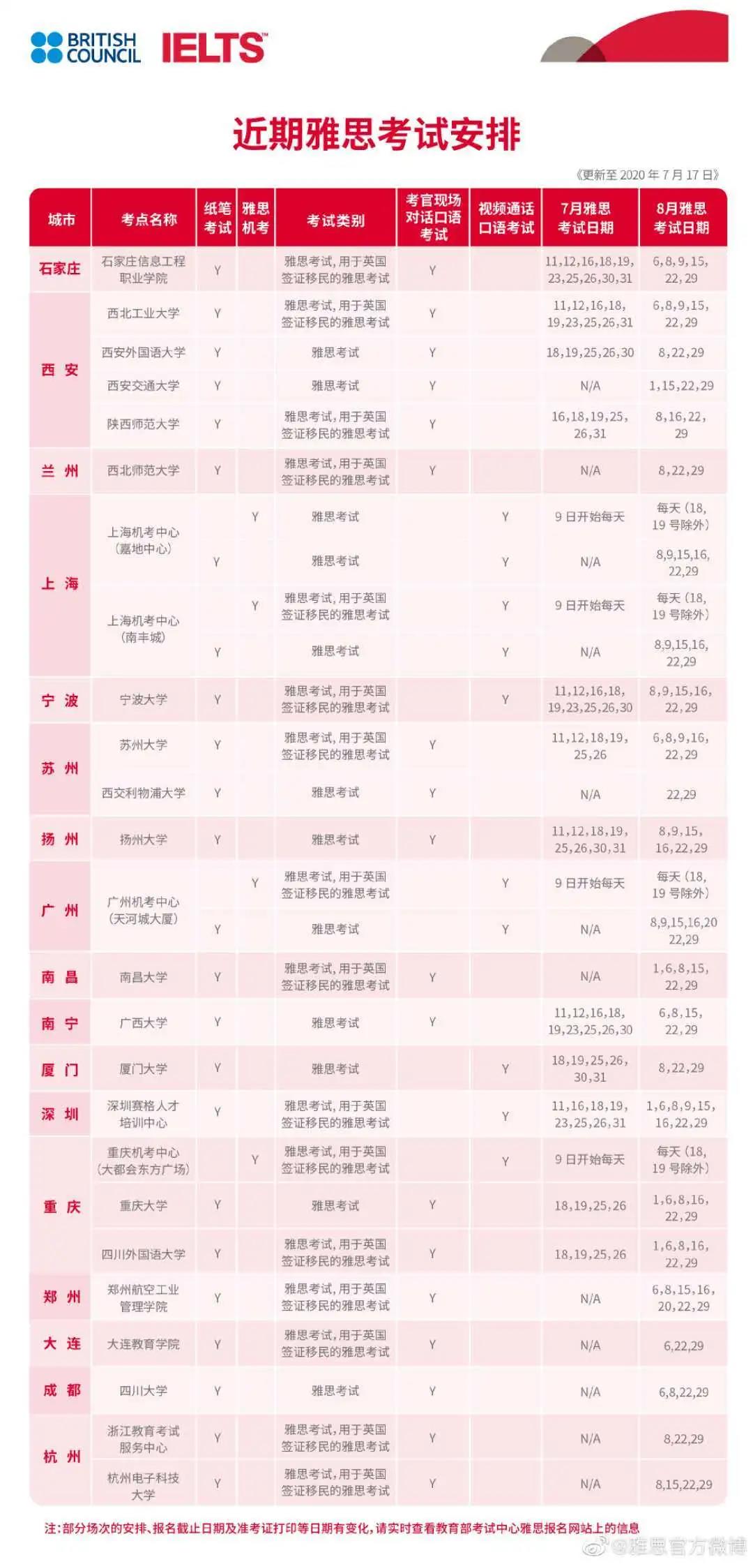 雅思8月考试安排更新汇总，烤鸭们注意啦！