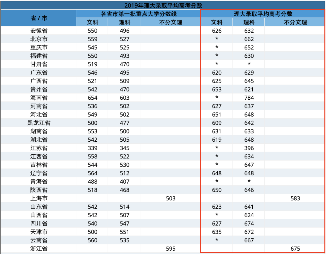 OSSD可以申请香港理工大学吗？要求是什么？