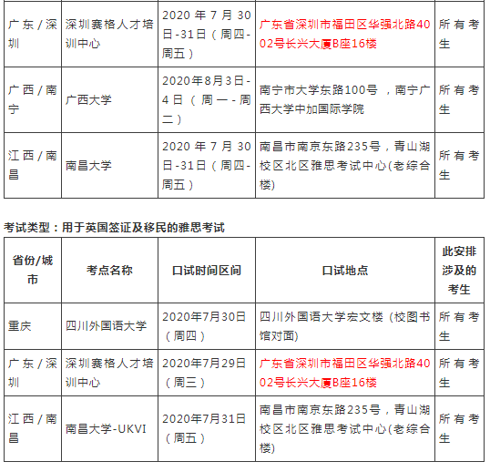 8月6号雅思口语考试安排通知紧急发布，烤鸭们速看！