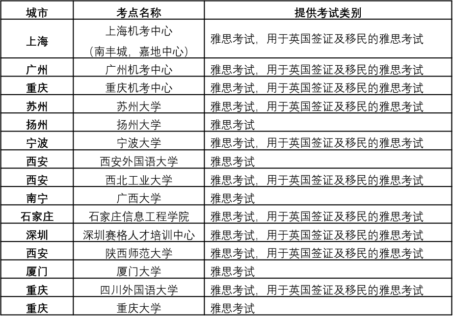 雅思托福考位最新消息：8月托福考试开放21个考场，雅思新增15个！