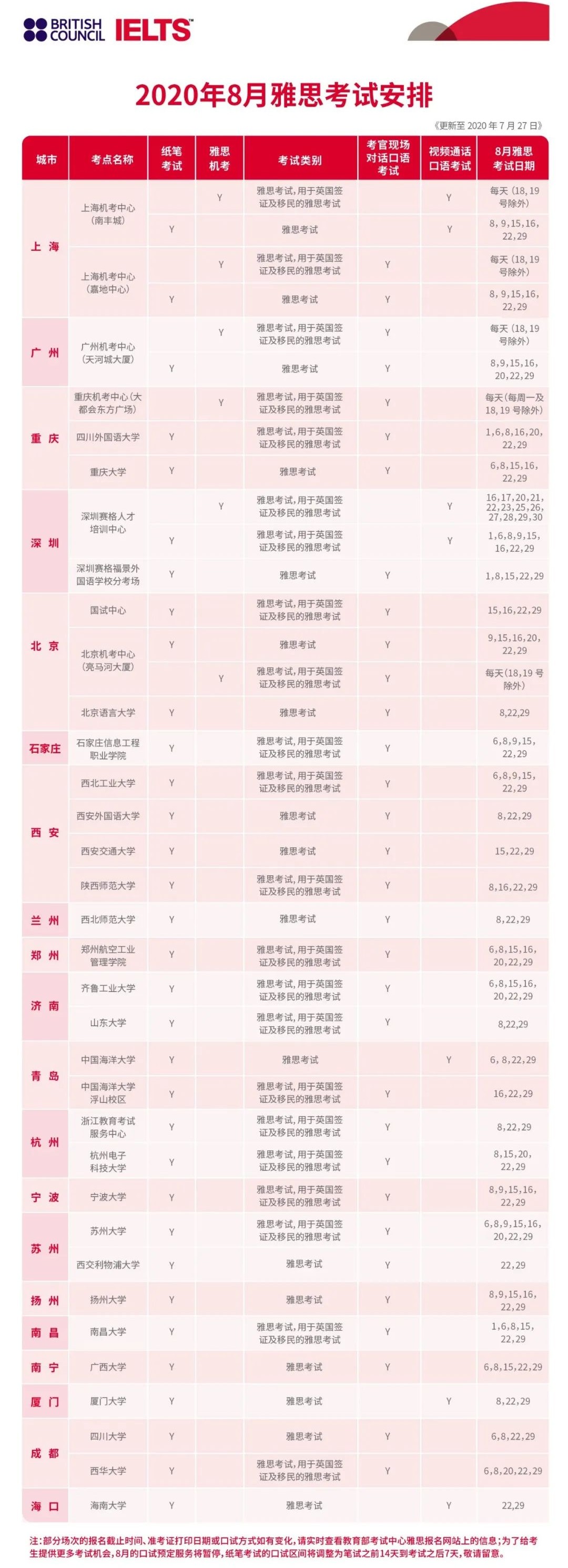 雅思托福考位最新消息：8月托福考试开放21个考场，雅思新增15个！