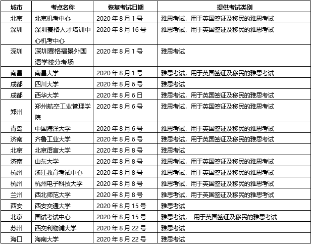 确定！大连8月雅思考位取消了 考费将全额退还！