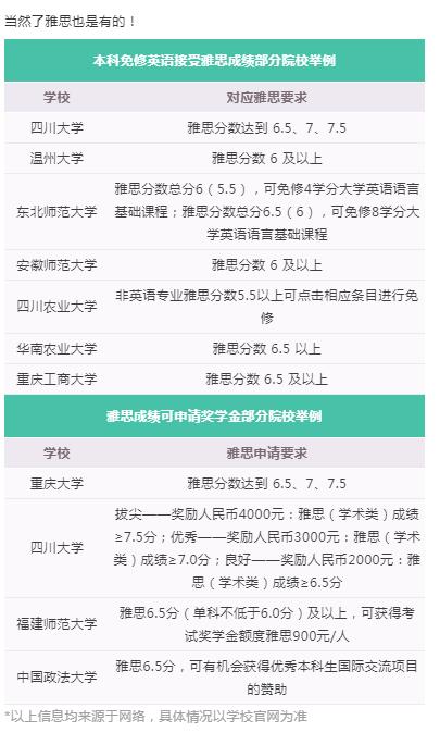 高考后为什么要学雅思托福？可以本科英语免修！