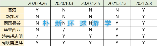 CB取消大陆地区考生8月香港SAT考试，考生如何应对？