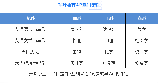 选对国际课程，中考后逆转乾坤直升世界名校！