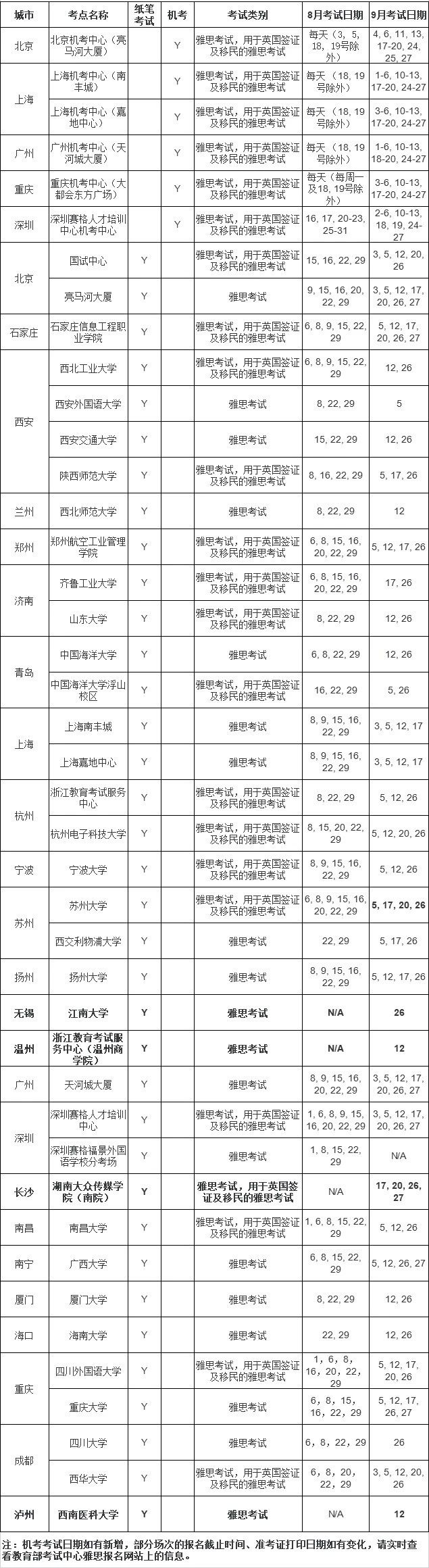 雅思9月考试安排详情分享，小烤鸭们注意查收！