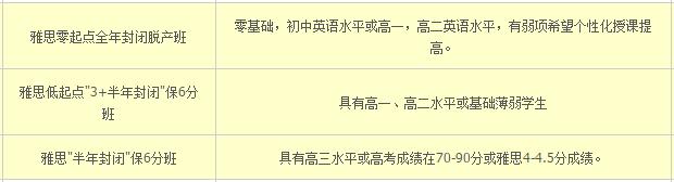 环球雅思封闭班怎么样？封闭课程效果怎么样？