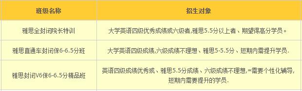 环球雅思封闭班怎么样？封闭课程效果怎么样？