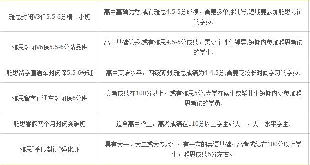 环球雅思封闭班怎么样？封闭课程效果怎么样？
