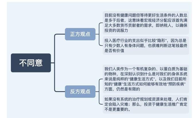 8月8日亚太雅思考试大作文：政府花更多的钱提倡健康生活方式写作思路解析！