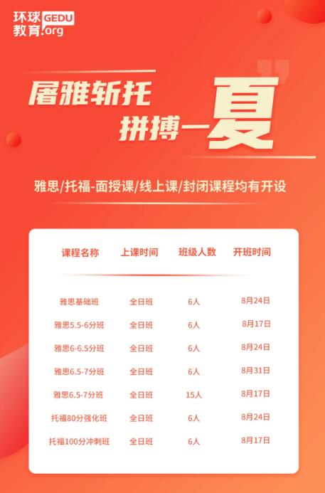 雅思复考后上海环球教育高分大神成绩单晒一波，近期课程推荐！