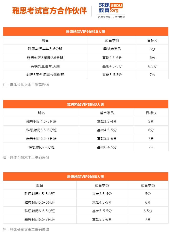 上海环球教育雅思托福封闭课程|封秒必争，闭达高分
