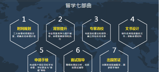 一般的出国留学手续大概有哪些呢？