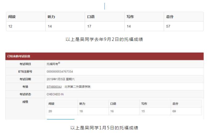 环球托福高分学员经验分享|普通考生逆袭半年托福提分30+