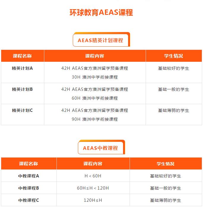 　　AEAS官方线上家长会：详细解读2021年澳洲留学规划9月6日，AEAS官方组织北京线上家长会，内含学前准备、课程和留学规划等重要信息，千万不要错过!环球教育北京AEAS报名通道开启，点击文中报名链接即可参加AEAS官方的家长会  　　澳大利亚是中国低龄留学的主要目标国家，如果学生计划在小学或中学阶段到澳洲私立学校进行学习那么就需要参加AEAS考试。今年年初，突如其来的疫情打乱了许多留学家庭的留学计划，澳洲低龄留学屡屡受创，很多家长都在犹豫是否该让孩子到澳洲留学，对于当前阶段的考试政策也不是很了解。  　　为了帮助考虑申请澳洲学校的家庭提供更多有用的信息，AEAS官方将举办线上家长会活动，详细解读AEAS考试以及疫情期间澳洲学校的最新政策，以帮助考生和家庭在这段特殊时期做好规划和准备。线上家长会会有AEAS的授权课程合作方参与线上讲座和解答，每场线上活动时长大约为一小时。  　　AEAS北京线上家长会  　　9月6日上午11点  　　讲座内容：  　　澳洲COVID-19疫情的进展和学生的旅行计划  　　学校的招生计划和对国际学生的支持  　　如何为2021年的申请做准备  　　为什么AEAS考试是澳洲精英中学敲门砖  　　AEAS官方预备课程--取得最佳成绩  　　申请澳洲顶尖中学的最佳途径  　　参与方式可在线咨询客服老师哦!  　　环球教育北京学校为AEAS官方北京指定授课机构，环球教育开设AEAS北京地区官方授权课程，助力学生获得理想成绩，成功留澳。 更多北京地区AEAS考试信息和培训等服务欢迎直接咨询小助手(gedu-alevel)  　　官方正式合作机构  　　朴新环球教育是AEAS北京地区唯一官方正式合作机构