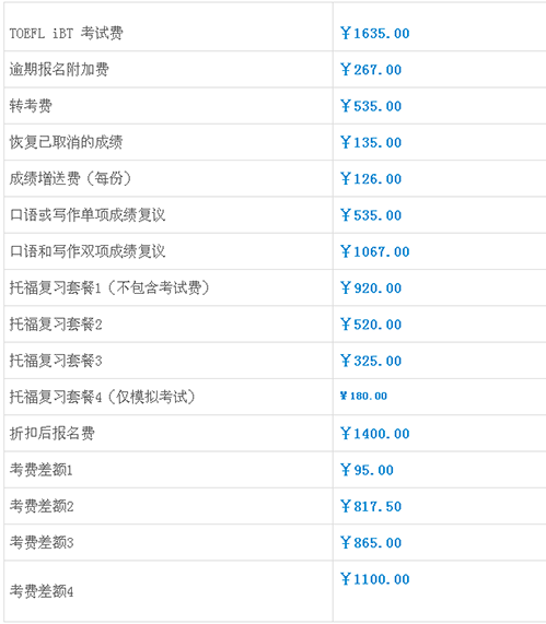 申请考雅思多少钱呢？雅思考试的流程是什么？