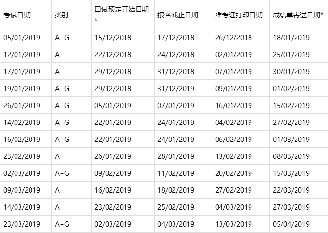 出国雅思要多少分