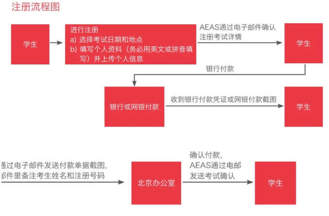 aeas考试是什么？中小学生想提早出国留学的了解一下！