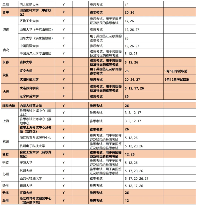 雅思考试资讯|9月雅思考试中国大陆地区安排分享！