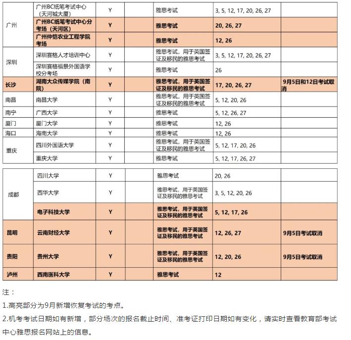 雅思考试资讯|9月雅思考试中国大陆地区安排分享！
