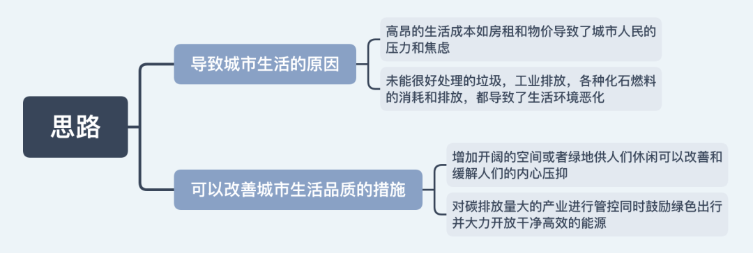 雅思大作文7分范文及解析：大城市生活质量越变越糟