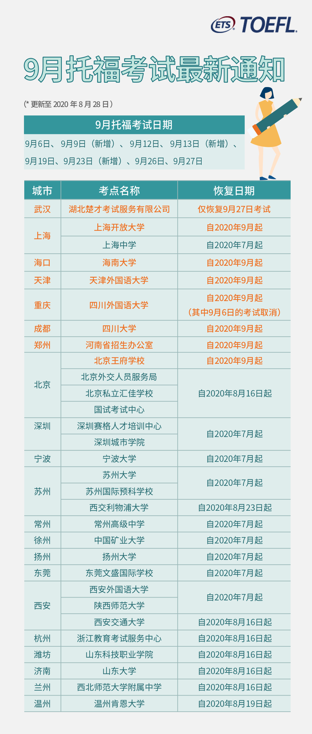 9月托福和GRE最新考讯！又有6座城市复考啦！