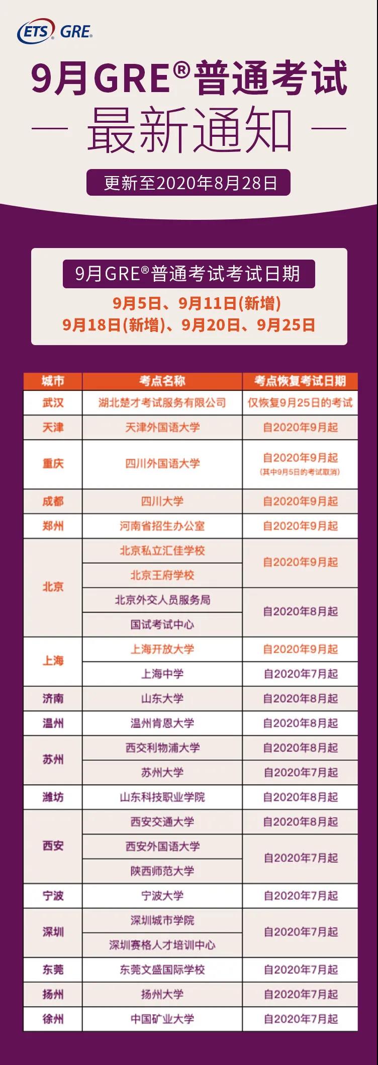 9月托福和GRE最新考讯！又有6座城市复考啦！